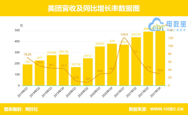 双双第一!不是阿里 京东 拼多多 4月《网络购物,数字生活小程序top50