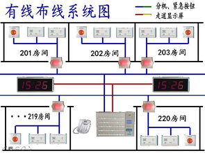 图 北京天良医护养老病房数字化有线呼叫对讲系统 北京办公用品