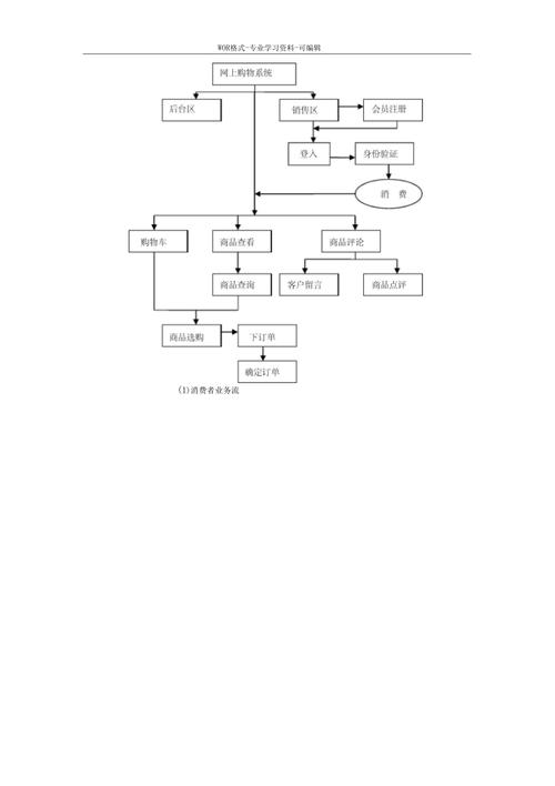 完整word版网上购物系统可行性研究报告