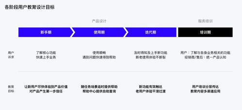 企业产品如何设计用户教育系统