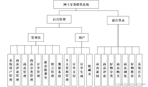 附源码 ssm网上零食销售系统 毕业设计 180826