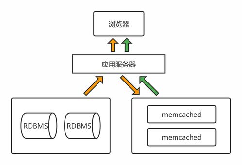 一文详解 Memcached