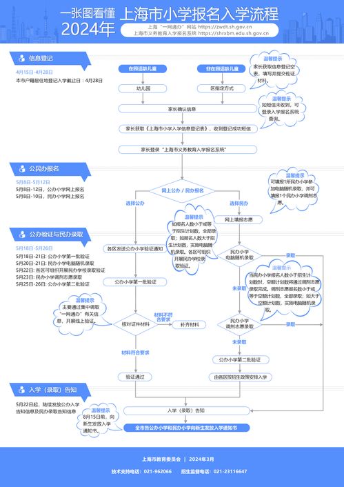 家长朋友们,入学信息登记这件事,你们都完成了吗 静宝聊天室