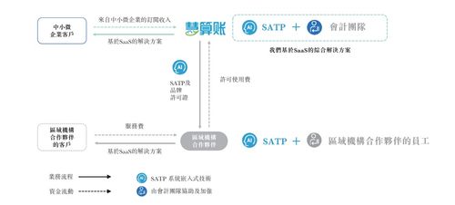 小米腾讯联手,投出一个港股ipo