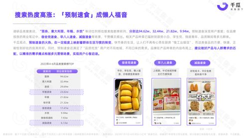 小红书吃货攻略 2023上半年美食饮品数据报告 新鲜出炉