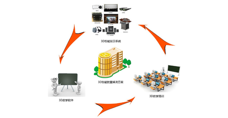 华云3D智能全景互动教学系统-投影标配解决方案